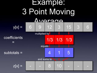 Example:
3 Point Moving
Average
6 9 12 3 15 3 6
- - 8
y[x] =
z[x] =
coefficients
=
1/3 1/3 1/3
multiplied by
and sums to
subtotals = 4 1 5
equals
10 - - -
 