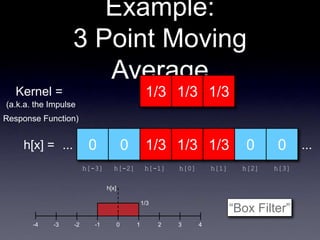 Example:
3 Point Moving
Average
Kernel = 1/3 1/3 1/3
0 1 2 3 4
-1
-2
-3
-4
1/3
h[x]
“Box Filter”
h[x] = 0 0 1/3 1/3 1/3 0 0
h[0]
h[-1]
h[-2]
h[-3] h[1] h[2] h[3]
...
...
(a.k.a. the Impulse
Response Function)
 
