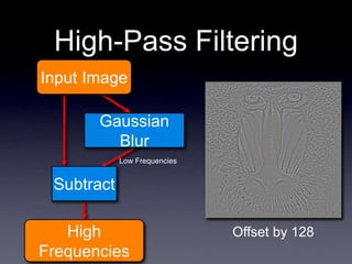 High-Pass Filtering
Gaussian
Blur
Subtract
Input Image
High
Frequencies
Low Frequencies
Offset by 128
 
