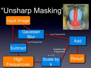“Unsharp Masking”
Gaussian
Blur
Subtract
Input Image
High
Frequencies
Low Frequencies
Scale by
k
Add
Result
k > 1.0
Low Frequencies
Amplified High
Frequencies
 