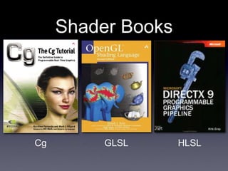Shader Books
GLSL
Cg HLSL
 