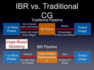 IBR vs. Traditional
CG
Use computer
vision techniques
Build a 3D model
from images
1 or More
Photos
Interpret
As Little Work
As Possible
Warp
No Need To
Shade
1 or More
Photos
Output
Image
Intermediate
Representatio
n
IBR Pipeline
Render
Photorealism
Is Slow and Difficult
Output
Image
3D Points
Traditional Pipeline
Image-Based
Modeling
 