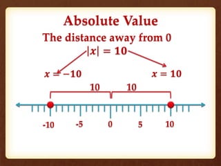 Absolute Value
The distance away from 0
𝒙 = 𝟏𝟎
0 5-5 10-10
10 10
𝒙 = −𝟏𝟎 𝒙 = 𝟏𝟎
 