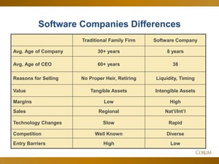56
Software Companies Differences
Traditional Family Firm Software Company
Avg. Age of Company 30+ years 8 years
Avg. Age of CEO 60+ years 38
Reasons for Selling No Proper Heir, Retiring Liquidity, Timing
Value Tangible Assets Intangible Assets
Margins Low High
Sales Regional Nat’l/Int’l
Technology Changes Slow Rapid
Competition Well Known Diverse
Entry Barriers High Low
 