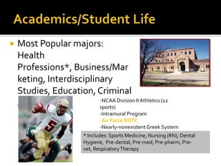    Most Popular majors:
    Health
    Professions*, Business/Mar
    keting, Interdisciplinary
    Studies, Education, Criminal
                          -NCAA Division II Athletics (12
    Justice.              sports)
                                  -Intramural Program
                                  -Air Force ROTC
                                  -Nearly-nonexistent Greek System
                           * Includes: Sports Medicine, Nursing (RN), Dental
                           Hygiene, Pre-dental, Pre-med, Pre-pharm, Pre-
                           vet, Respiratory Therapy
 