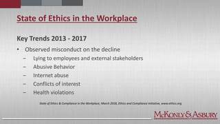State of Ethics in the Workplace
Key Trends 2013 - 2017
• Observed misconduct on the decline
‒ Lying to employees and external stakeholders
‒ Abusive Behavior
‒ Internet abuse
‒ Conflicts of interest
‒ Health violations
State of Ethics & Compliance in the Workplace, March 2018, Ethics and Compliance Initiative, www.ethics.org
 