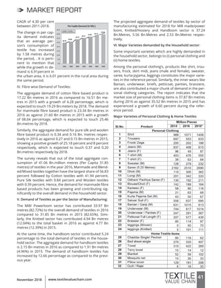 41www.textilevaluechain.comNovember 2018
MARKET REPORT
CAGR of 4.30 per cent
between 2011-2018.
The change in per cap-
ita demand indicates
that an average per-
son’s consumption of
textile has increased
by 1.58 metres during
the period, . It is perti-
nent to mention that
while the growth in de-
mand is 6.91percent in
the urban area, it is 6.01 percent in the rural area during
the same period.
IV. Fibre wise Demand of Textiles:
The aggregate demand of cotton fibre based product is
17.22 Bn metres in 2016 as compared to 16.51 Bn me-
tres in 2015 with a growth of 4.28 percentage, which is
expected to touch 19.29 Bn.meters by 2018. The demand
for manmade fibre based product is 23.34 Bn metres in
2016 as against 21.60 Bn metres in 2015 with a growth
of 08.04 percentage, which is expected to touch 25.46
Bn.metres by 2018.
Similarly, the aggregate demand for pure silk and woolen
fibre based product is 0.34 and 0.16 Bn. metres respec-
tively in 2016 as against 0.27 and 0.15 Bn metres in 2015,
showing a positive growth of 25.18 percent and 8 percent
respectively, which is expected to touch 0.37 and 0.20
Bn.metres respectively by 2018.
The survey reveals that out of the total aggregate con-
sumption of 41.06 Bn.million metres (Per Capita 31.85
metres) of textiles in the year 2016, Manmade and Blend-
ed/Mixed textiles together have the largest share of 56.83
percent followed by Cotton textiles with 41.94 percent,
Pure Silk textiles with 0.84 percent and Woolen textiles
with 0.39 percent. Hence, the demand for manmade fibre
based products has been growing and contributing sig-
nificantly to the overall demand in the household sector.
V. Demand of Textiles as per the Sector of Manufacturing:
The Mill/ Powerloom sector has contributed 33.97 Bn
metres (82.72%) to the overall demand of textiles in 2016
compared to 31.85 Bn metres in 2015 (82.65%). Simi-
larly, the Knitted sector has contributed 4.94 Bn metres
(12.04%) to the total basket in 2016 as against 4.77 Bn
metres (12.39%) in 2015.
At the same time, the handloom sector contributed 5.24
percentage to the total demand of textiles in the house-
hold sector. The aggregate demand for handloom textiles
is 2.15 Bn metres in 2016 as compared to 1.91 Bn metres
(4.96%) in 2015. The demand of handloom textiles has
increased by 12.66 percentage as compared to the previ-
ous year.
The projected aggregate demand of textiles by sector of
manufacturing estimated for 2018 for Mill made/power
loom, Knitted/Hosiery and Handloom sector is 37.24
Bn.Metres, 5.56 Bn.Metres and 2.53 Bn.Metres respec-
tively.
VI. Major Varieties demanded by the Household sector:
Some important varieties which are highly demanded in
the household sector, belongs to (i) personal clothing and
(ii) home textiles.
Among the personal clothing’s, products like shirt, trou-
sers, frock, skirt midi, jeans (male and female), sweater,
saree, kurta pyjama, leggings constitutes the major varie-
ties in the reference period. Similarly, the inner wears like
Banian, underwear, briefs, petticoat, panties, brassiere,
are also contributed a major chunk of demand in the per-
sonal clothing categories. The report indicates that the
market size of personal clothing items is 37.87 Bn metres
during 2016 as against 35.52 Bn metres in 2015 and has
experienced a growth of 6.60 percent during the refer-
ence period.
Major Varieties of Personal Clothing & Home Textiles
 