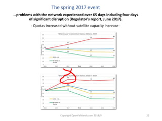 Copyright OpenFalklands.com 2018/9 22
The spring 2017 event
…problems with the network experienced over 65 days including four days
of significant disruption (Regulator’s report, June 2017).
- Quotas increased without satellite capacity increase -
 