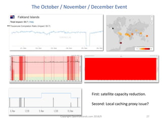 Copyright OpenFalklands.com 2018/9 27
The October / November / December Event
First: satellite capacity reduction.
Second: Local caching proxy issue?
 