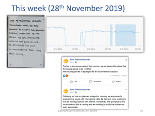 Copyright OpenFalklands.com 2018/9 28
This week (28th November 2019)
 
