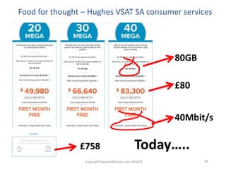 Copyright OpenFalklands.com 2018/9 30
Food for thought – Hughes VSAT SA consumer services
80GB
£80
40Mbit/s
£758 Today…..
 