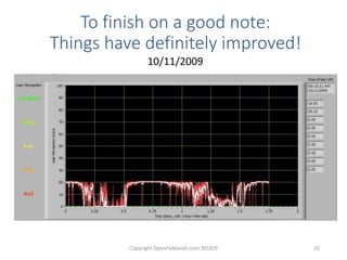 Copyright OpenFalklands.com 2018/9 32
To finish on a good note:
Things have definitely improved!
10/11/2009
 