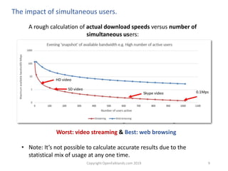 Copyright OpenFalklands.com 2019 9
The impact of simultaneous users.
A rough calculation of actual download speeds versus number of
simultaneous users:
• Network utilisation: Worst -100% streaming & Best - 5% browsing
Worst: video streaming & Best: web browsing
• Note: It’s not possible to calculate accurate results due to the
statistical mix of usage at any one time.
 