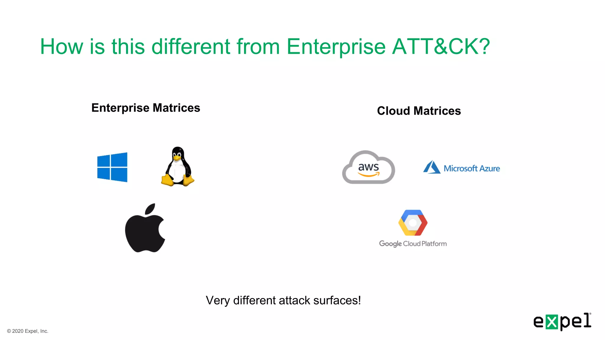 © 2020 Expel, Inc.
How is this different from Enterprise ATT&CK?
Enterprise Matrices Cloud Matrices
Very different attack surfaces!
 