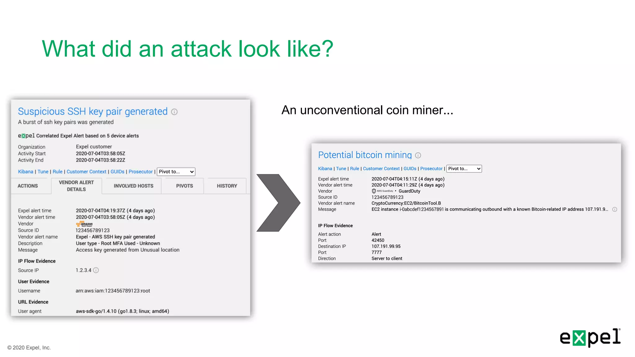 © 2020 Expel, Inc.
What did an attack look like?
An unconventional coin miner...
 
