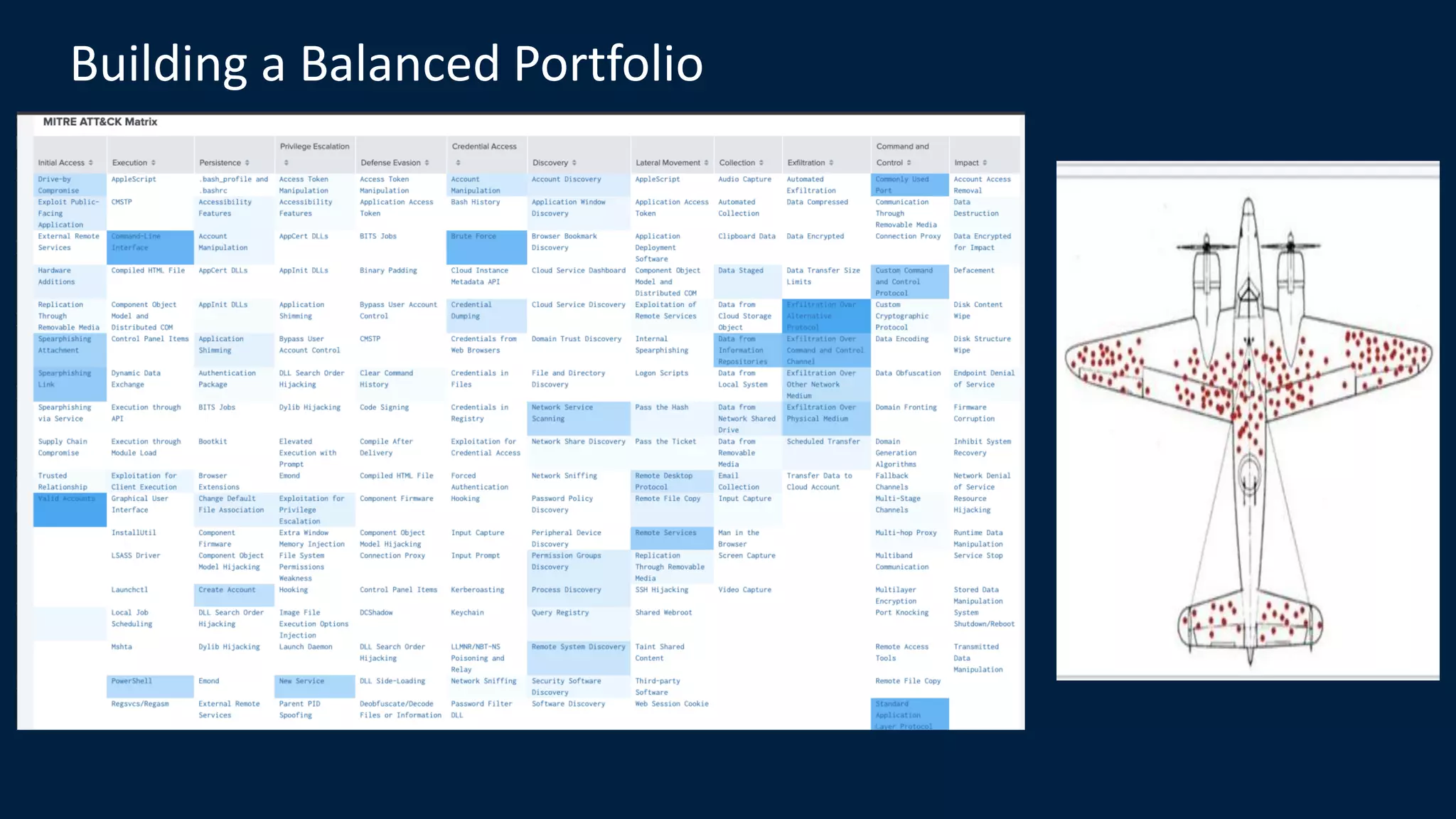 Building a Balanced Portfolio
 