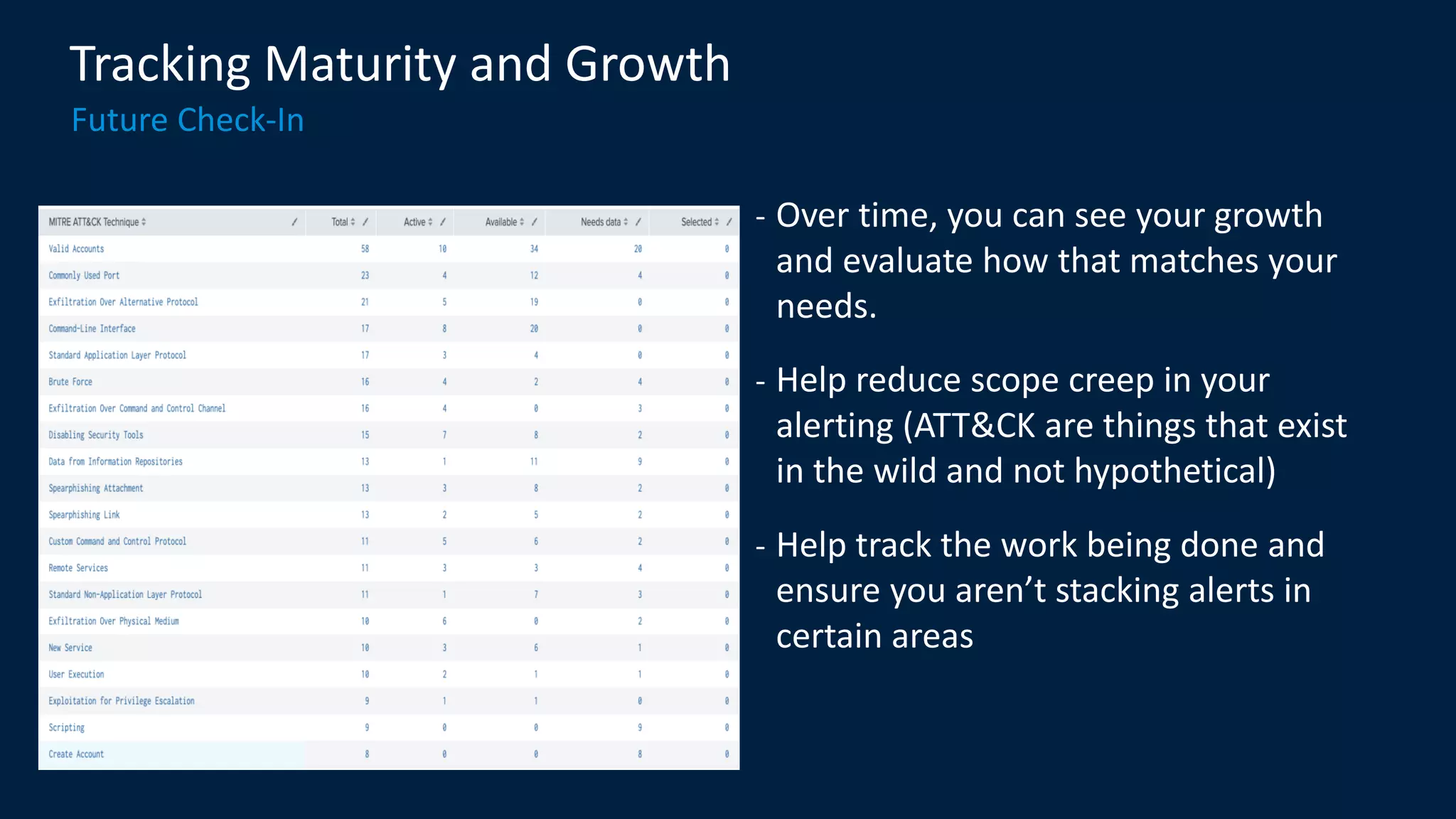 Tracking Maturity and Growth
Future Check-In
- Over time, you can see your growth
and evaluate how that matches your
needs.
- Help reduce scope creep in your
alerting (ATT&CK are things that exist
in the wild and not hypothetical)
- Help track the work being done and
ensure you aren’t stacking alerts in
certain areas
 