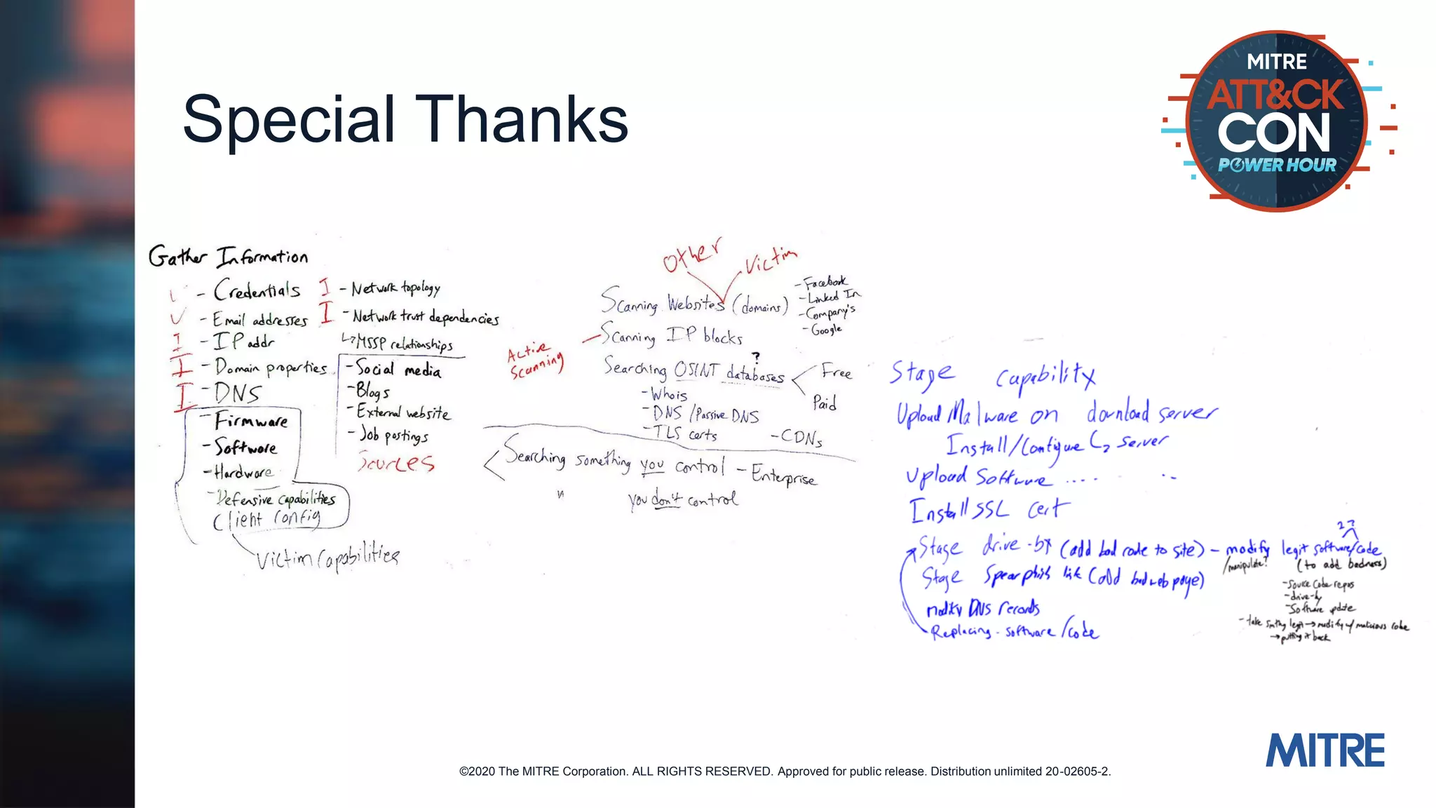 ©2020 The MITRE Corporation. ALL RIGHTS RESERVED. Approved for public release. Distribution unlimited 20-02605-2.
Special Thanks
 