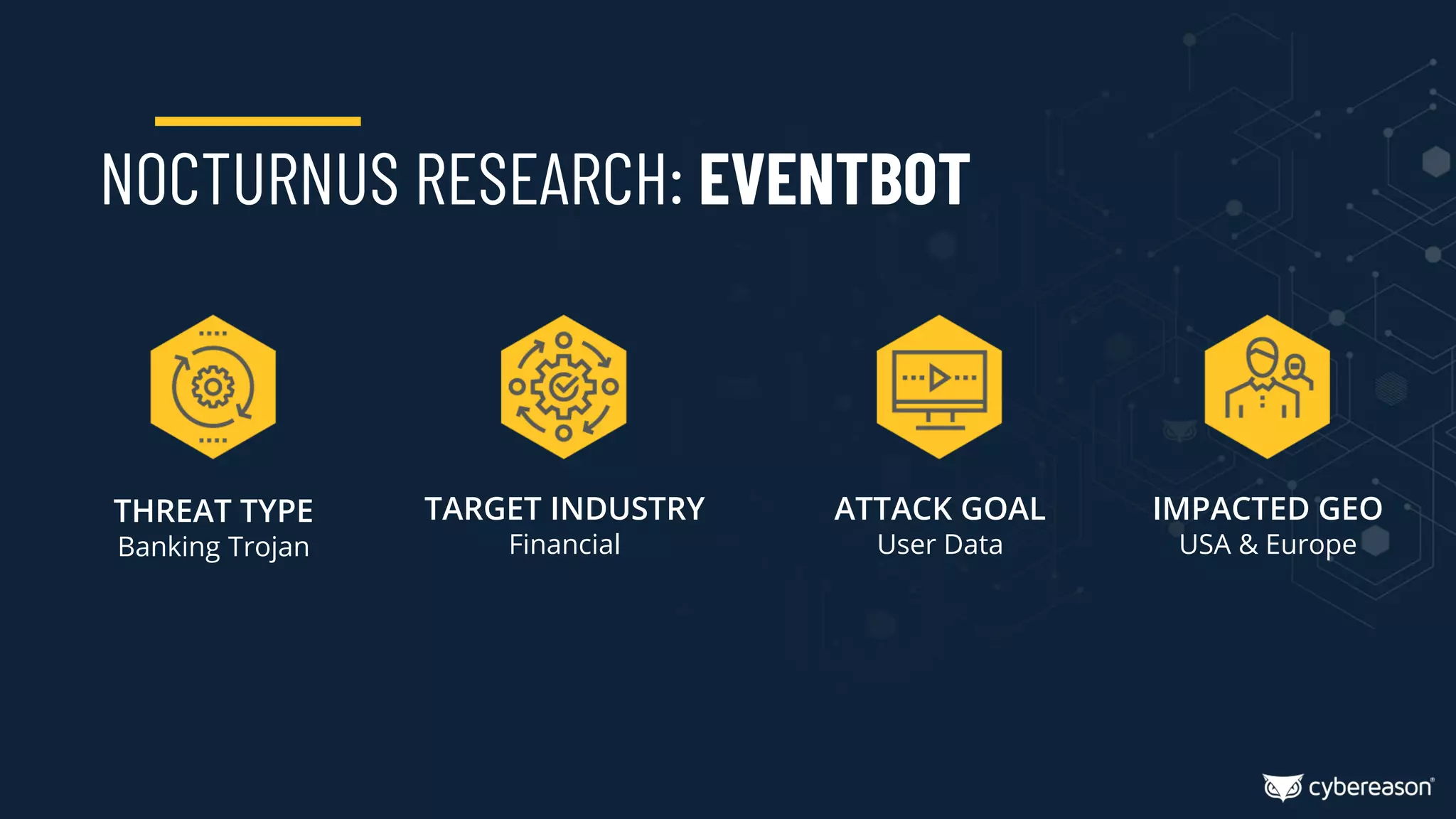 THREAT TYPE
Banking Trojan
NOCTURNUS RESEARCH: EVENTBOT
TARGET INDUSTRY
Financial
ATTACK GOAL
User Data
IMPACTED GEO
USA & Europe
 