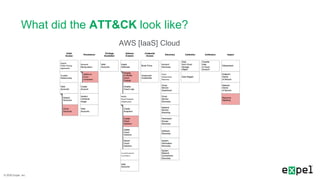 © 2020 Expel, Inc.
What did the ATT&CK look like?
AWS [IaaS] Cloud
 