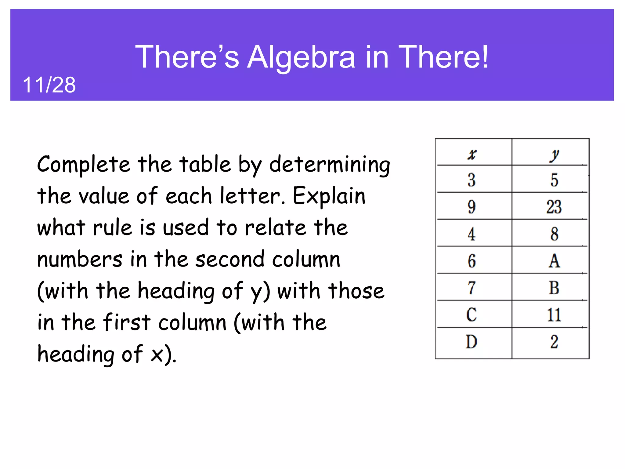 There’s Algebra in There!
11/28


 Complete the table by determining
 the value of each letter. Explain
 what rule is used to relate the
 numbers in the second column
 (with the heading of y) with those
 in the first column (with the
 heading of x).
 
