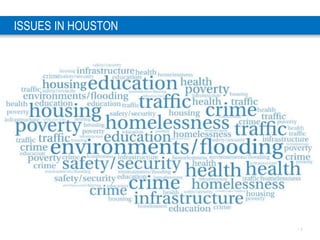 1 6
ISSUES IN HOUSTON
 