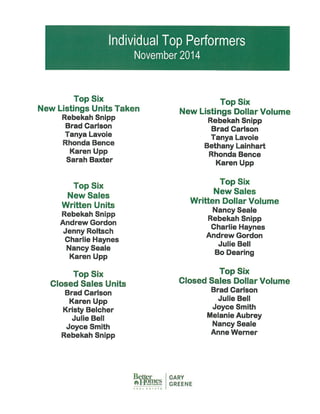 Top Performers - BHGRE Gary Greene | The Woodlands and Magnolia Marketing Center - Nov. 2014