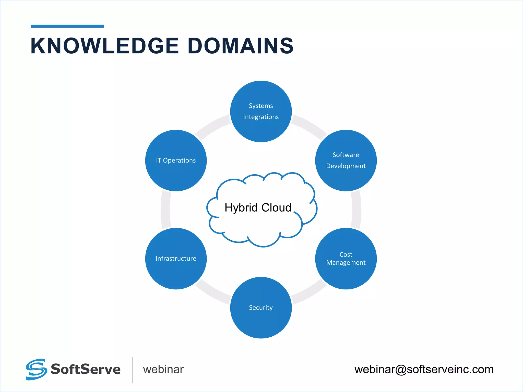 webinar@softserveinc.comwebinar
KNOWLEDGE DOMAINS
Hybrid Cloud
Systems
Integrations
Software
Development
Cost
Management
Security
Infrastructure
IT Operations
 