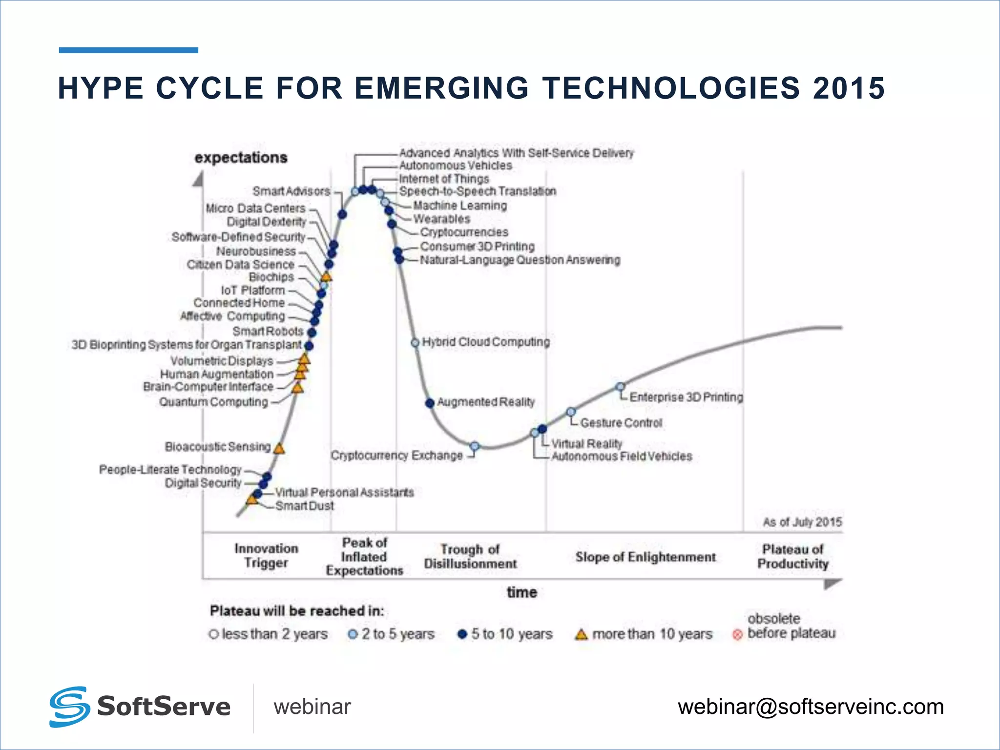 webinar@softserveinc.comwebinar
HYPE CYCLE FOR EMERGING TECHNOLOGIES 2015
 