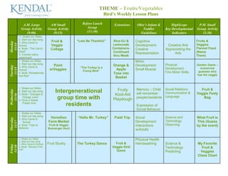 THEME – Fruits/Vegetables
                                                                             Bird’s Weekly Lesson Plans

               A.M. Large              AM Small            Before Lunch           Extensions    Ohio’s Infant &       HighScope         P.M. Small
              Group Activity          Group Activity          Group                                Toddler        Key Developmental    Group Activity
                 (9:00)                  (9:15)               (11:30)                             Guidelines          Indicators          (3:30)
            •1. Shake our Sillies
            2. Start our day song
                                        Fruit &         “Lets Be Thankful’’       Rice-OJ &    Cognitive                               Fruits &
Monday




            3. Who Came to
 11/14




            School                      Veggie                                   Lemonade      Development-        Creative Arts       Veggies
            4. Book- “The Carrot        Collage                                  Containers-   Creative           Appreciating the     Flannel Food
            Seed”                                                                Continued                                             (Name
            5. Colored celery                                                                  Representation          Arts
                                                                                  thru Week                                            Them)
            experiment
           1. Shake our Sillies                                                               Motor
            2. Start our day song                                                                                 Physical             Garden Game –
                                         Paint                                   Orange &      Development:
Tuesday




            3. Who Came to                                “The Turkey is a
 11/15




                                       w/Veggies                                  Apple        Small Muscle       Development            scarecrow
            School                                          Funny Bird”
            4. Book “Strawberries                                                                                 Fine Motor Skills:    guesses who
                                                                                 Toss into                                             has his veggie
            Are Red”
                                                                                  Basket


           1. Shake our Sillies
                                                                                   Fruity      Memory – Child Social Relations           Fruit &
                                           Intergenerational
Wednesday




            2. Start our day song
            3. Book- “Oranges to                                                               will remember    Communication &        Veggie Feely
                                                                                  Kool-Aid
  11/16




               Orange Juice”
            4. Grow a Sweet
                                            group time with                      Playdough     people/residents Language                  Bag
               Potato Vine
                                               residents                                       Expression of
                                                                                               Social Behavior
           1. Shake our Sillies
            2. Start our day song
                                       Vermilion        “Hello Mr. Turkey”        Field Trip   Social             Science and          What Fruit is
Thursday




            3. Who Came to
                                                                                                                  Technology
 11/17




               School                 Farm Market                                              Development:                            This (Guess
            4. Book ”Tops to           Fruit & Veggie                                          Interactions       Observing            by the scent)
            Bottoms                   Scavenger Hunt                                           w/Adults

           1. Shake our Sillies                                                               Physical Health
            2. Start our day song
            3. Who Came to School     Fruit Slushy      The Turkey Dance           Fruit &     Handwashing        Science &            My Favorite
Friday
11/18




            4. Book- “Mouse’s First                                              Veggie Grid                      Technology             Fruit &
            Fall”
                                                                                   Game                           Predicting            Veggies
                                                                                                                                       Class Chart
 