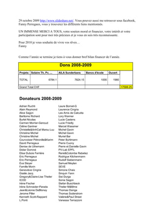 29 octobre 2009 http://www.slideshare.net/. Vous pouvez aussi me retrouver sous facebook,
Fanny Perregaux, vous y trouverez les différents liens mentionnés.

UN IMMENSE MERCI A TOUS, votre soutien moral et financier, votre intérêt et votre
participation sont pour moi très précieux et je vous en suis très reconnaissante.

Pour 2010 je vous souhaite de vivre vos rêves…
Fanny


Comme l’année se termine je tiens à vous donner bref bilan financer de l’année.

                                 Dons 2008-2009
Projets: Solaire Th, Pv, ...     AILA Sunderbans        Bancs d'école     Ouvert

TOTAL                   6784.1                7824.15              1000      1980

Grand Total CHF                                                                     17588.25



Donateurs 2008-2009
Adrian Ruchti                    Laure Bornet-G
Alain Reymond                    Laurence Cingria
Alice Sagon                      Les Amis de Calcutta
Bartlome Richard                 Lory Wanner
Burlet Nicolas                   Lucie Castens
Carmen Morrier-Genoud            Lucie Friedly
Céline Gantner                   Marcel Wassmer
Christelle&AnhCat Marsu Luu      Michel Gavin
Christine Michel                 Michel Gavin
Christine Michel                 Muriel Bar
Courvoisier Pétronille&Karim     Peter Buhlmann
David Perregaux                  Pierre Cuony
Denise de Uthemann               Pierre et Danielle Gavin
Didier Dominé                    PV-Lab EPFL
Elisa Dubois Ferrière            René&Colombe Rebetez
Eric Perregaux                   Rodrigue Kilchenmann
Eric Perregaux                   Rudolf Siebenmann
Eva Steyer                       Samuel Meylan
Famille Morin                    SEVE
Geneviève Cingria                Simone Chaix
Gisèle Jacq                      Sinquin Yann
Gregory&Claire-Lise Theiler      Sisi Durga
ICOD                             Sonia Sagon
Irène Fischer                    Stefan Buschbeck
Irène Schroeder-Parada           Theiler M&Mme
Jean&Léonie DeBlonay             Thomas Osinga
Jerome Piller                    Thomas Soderstrom
Kenneth Scott-Rappard            Valérie&Paul Street
L.Ponti                          Vanessa Terrazzoni
 