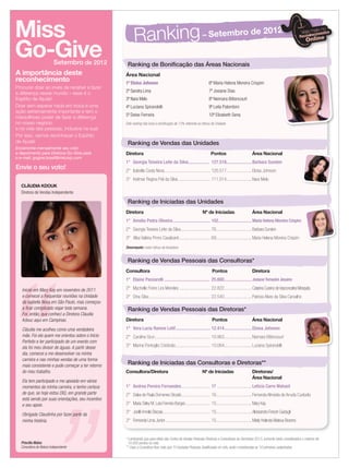 Este ranking não inclui a boniﬁcação de 13% referente ao bônus de Unidade.
18 applause Agosto 2011
Miss
Go-Give
A importância deste
reconhecimento
Procurar doar ao invés de receber e fazer
a diferença nesse mundo – esse é o
Espírito de Ajuda!
Doar sem esperar nada em troca é uma
ação extremamente importante e tem o
maravilhoso poder de fazer a diferença
no nosso negócio
e na vida das pessoas, inclusive na sua!
Por isso, vamos reconhecer o Espírito
de Ajuda!
Encaminhe mensalmente seu voto
e depoimento para Diretora Go-Give para
o e-mail: gogive.brasil@mkcorp.com
Setembro de 2012
Envie o seu voto!
CLÁUDIA KDOUK
Diretora de Vendas Independente
Iniciei em Mary Kay em novembro de 2011
e comecei a frequentar reuniões na Unidade
da Isabella Nova em São Paulo, mas começou
a ﬁcar complicado viajar toda semana.
Foi, então, que conheci a Diretora Cláudia
Kdouc aqui em Campinas.
Cláudia me acolheu como uma verdadeira
mãe. Foi ela quem me orientou sobre o Início
Perfeito e ter participado de um evento com
ela foi meu divisor de águas. A partir desse
dia, comecei a me desenvolver na minha
carreira e nas minhas vendas de uma forma
mais consistente e pude começar a ter retorno
do meu trabalho.
Ela tem participado e me apoiado em vários
momentos da minha carreira, e tenho certeza
de que, se hoje estou DIQ, em grande parte
está sendo por suas orientações, seu incentivo
e seu apoio.
Obrigada Claudinha por fazer parte da
minha história.
Ranking de Boniﬁcação das Áreas Nacionais
Área Nacional
1º Eloisa Johnson 6º Maria Helena Moreira Crispim
2º Sandra Lima 7º Josiane Dias
3º Nara Melo 8º Neimara Bittencourt
4º Luciana Spirandelli 9º Leila Palombini
5º Deise Ferreira 10º Elizabeth Sena
Ranking– Setembro de 2012
Ranking de Vendas das Unidades
Diretora Pontos Área Nacional
1° Georgia Teixeira Leite da Silva.................. 127.518......................Barbara Sunden
2° Isabella Costa Nova........................................ 120.517......................Eloisa Johnson
3° Keitmar Regina Poli da Silva............................ 111.014......................Nara Melo
Desempate: maior bônus da Iniciadora
Ranking de Iniciadas das Unidades
Diretora Nº de Iniciadas Área Nacional
1° Amelia Pedra Oliveira ................................ 102.............................Maria Helena Moreira Crispim
2° Georgia Teixeira Leite da Silva.......................... 76...............................Barbara Sunden
3° Alba Valéria Primo Cavalcanti........................... 69...............................Maria Helena Moreira Crispim
Ranking de Vendas Pessoais das Consultoras*
Consultora Pontos Diretora
1° Elaine Passarelli ....................................... 25.880........................JosianeTomazini Jesuino
2° Mychelle Freire Lira Meireles ........................... 22.822........................CatarinaCursinodeVasconcelosMesquita
3° Dina Silva..................................................... 22.540........................Patricia Alves da Silva Carvalho
* Lembrando que para efeito das Cortes de Vendas Pessoais Diretoras e Consultoras do Seminário 2013, somente serão considerados o máximo de
10.000 pontos no mês.
** Caso a Consultora tiver mais que 10 Iniciadas Pessoais Qualiﬁcadas no mês, serão consideradas as 10 primeiras cadastradas.
Ranking de Vendas Pessoais das Diretoras*
Diretora Pontos Área Nacional
1° Vera Lucia Ramos Lotif.............................. 12.414........................Eloisa Johnson
2° Caroline Grun................................................ 10.963........................Neimara Bittencourt
3° Marina Pontoglio Cristóvão.............................. 10.064........................Luciana Spirandelli
Ranking de Iniciadas das Consultoras e Diretoras**
Consultora/Diretora Nº de Iniciadas Diretoras/
Área Nacional
1° Andrea Pereira Fernandes......................... 17 ..............................Leticia Carre Wahast
2° Dalva de Paula Domenes Sinzato......................... 16...............................Fernanda Almeida de Arruda Custodio
3° Maria Sirley M.Lara Ferreira Borges ..................... 15...............................Mary Kay
3° JanilliAmelia Biscaia......................................... 15...............................Alessandra Ferezin Guidugli
3° Fernanda Lima Junior....................................... 15...............................Marly Holanda Mateus Bezerra
Setembro de 2012Setembro de 2012
Priscilla Matos
Consultora de Beleza Independente
 