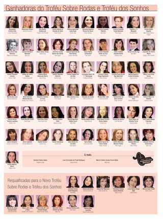 Ganhadoras do Troféu Sobre Rodas e Troféu dos Sonhos
Alessandra
Cristina Silva
Luciana Spirandelli
Clairtes Muller
Busatto
Maria Helena Moreira
Crispim
Jaqueline de Fatima
Migon
Claudia Leme Tomaroli
Patricia Alves da
Silva Carvalho
Eloisa Johnson
Silvana de Oliveira
Leila Palombini
Marcia de Jesus
Campos Assis
Anita Garrett-Roe
Alessandra Ribeiro
Andreá Fernandes
Clara Elena Soto
Shinmyo
Maria de los Angeles
Josiane Tomazini
Jesuino
Karinna Prado
Marcia Regina P.
Eroles Fernandes
Eloisa Johnson
Patricia Carvalho
Silva
Neimara Bittencourt
Silvia Helena de
Almeida Picchi
Giselda Gabriel
Maria Jose Lima
e Silva
Claudia Leme Tomaroli
Ana Beatriz
Siedlarczyk
Claudia Leme Tomaroli
Clarisse Bortoloni
Machado
Mary Kay
Juliana de Fatima
Santos
Luciana Spirandelli
Maria Luiza Festa
Ozores
Anita Garrett-Roe
Patricia Maria de
Holanda
Barbara Sunden
Silvia Satiko Maeda
Fukumoto
Mary Kay
Maria Sirley M. Lara
Ferreira Borges
Miriam Gomez-Rivaas
Andrea Morais de
Azeredo de Sales
Deise Ferreira
Clecia Eliane Tomas
Sandra Lima
Julianna Maria
Reboucas Garcia
Isanne Rosa
Marisa Ilora Zuse
Neimara Bittencourt
Patricia Moreli
Teixeira Laarberg
Sandra Lima
Sonia Consolaro
Claudia Leme Tomaroli
Valeria Menezes
Martins Prestes
Rose Aguiar
Vanessa Mota da
Silveira
Deise Ferreira
Vanessa Strechar
Schernickau
Mary Kay
Viviane Martins
Winch
Josiane Dias
Maricele Fatima
Roberto da Rosa
Mary Kay
Andreia Aparecida
Costa Assis
Claudia Dias
Cleomara Suzete
Sanchi dos Santos
Rose Aguiar
Katiany Resende
Vilarinho
Karinna Prado
Marly Holanda
Mateus Bezerra
Claudia Leme Tomaroli
Paula Andreia Lemes
Rose Aguiar
Sonia Lepkoski
Neimara Bittencourt
Carolina Correa
Pinelli Nogueira
Nara Melo
Patricia Pereira Lima
Rose Aguiar
Andressa Angelino
Bronze de Souza
Eloisa Johnson
Dolores Aparecida da
Silva Novais
Suzana Strumiello
Keitmar Regina Poli
da Silva
Nara Melo
Mayanna Cardoso
de Faria
Claudia Dias
Paula Reis Cintra
Anita Garrett-Roe
Suellen Gondro
Sandra Lima
Debora Aita Alves
Neimara Bittencourt
Patricia Silva
Carvalho
Agnes Roberta Rossi
Andreza Gouveia
Pedrosa
Nara Melo
Flavia Polotto
Cornachioni
Eliza Castro
Michele Fin
Rose Aguiar
Ramara Guedes
Alves
Barbara Sunden
Suzani Carnelossi
Josiane Dias
Eliane Forli Marcucci
Anita Garrett-Roe
Antonia Claudete
Croda Machado
Rose Aguiar
Graziele Badalotti
Xavier da Cruz
Isanne Rosa
Lozangela Hekert de
F. Domingues
Emiliana Alcântara
Milca Solonca Cruz
Mary Kay
Renata Machado
Tottola Souza
Nara Melo
Talita Bastos de
Carvalho
Rose Aguiar
Fernanda Cristina
Soares Resende
Deise Ferreira
Hellen Cristina
Azevedo Rocha
Elizabeth Sena
Luciana Cristina
Braga Pagnossim
Eloisa Johnson
Monalisa de Cesaro
Neimara Bittencourt
Renata Matos Santos
Sheyla Mourão
Tayna Rubbo
Suzana Strumiello
Luiza Helena Braga
Belo
Deise Ferreira
Catarina C. V.
Mesquita
Elizabeth Sena
Itamar Ferreira Egg
Nara Melo
Luciana Paula Buzato
Rigo Marchiori
Karinna Prado
Monica Alher João
Luciana Spirandelli
Rosa Maria Ferreira
Devos Sabino
Sandra Lima
Valeria Aguiar de
Farias Gedda
Eloisa Johnson
Marcia Cezar Ovalle
Deise Ferreira
Requaliﬁcadas para o Novo Troféu
Sobre Rodas e Trófeu dos Sonhos
Carolina Falcão Calleia
Fabiana Cunha
Livia Schmoeller do Prado Rodrigues
Deise Ferreira
Marcia Cristina Gomes Ferrari Motta
Mary Kay
E mais:
 