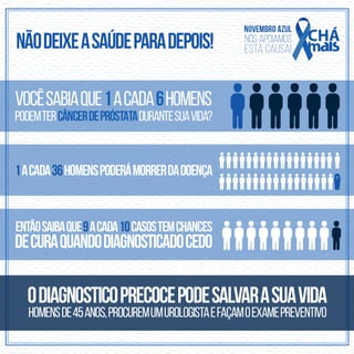 Novembro azul, abra mão de qualquer preconceito!