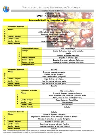 PATRONATO NOSSA SENHORA DA BONANÇA
Creche e Jardim-de-Infância
Vila Praia de Âncora

EMENTA DA CRECHE

Semana de 11 a 15 de Novembro de 2013
Suplemento da manhã
S
E
G
U
N
D
A

Bolacha

Almoço

Creme de legumes com peixe
Caldeirada de peixe e salada de tomate
Banana e maçã cozida (berçário)
Papa Milupa e Nestum
Papa Nestum
Leite simples e pão com manteiga
Bolacha

Lanche - berçário
Lanche – 1 ano
Lanche – 2 anos
Reforço da tarde

Suplemento da manhã
Almoço
T
E
R
Ç
A

Q
U
A
R
T
A

Lanche - berçário
Lanche – 1 ano
Lanche – 2 anos
Reforço da tarde

Suplemento da manhã
Almoço

Suplemento da manhã
Almoço

Lanche - berçário
Lanche – 1 ano
Lanche – 2 anos
Reforço da tarde

Suplemento da manhã
Almoço
S
E
X
T
A

Bolacha
Creme de legumes com peixe
Farinha de pau de peixe
Pêra e Pêra cozida (berçário)
Papa de fruta e bolacha
Papa de fruta e pão com queijo
Papa de fruta e pão com queijo
Bolacha

Lanche - berçário
Lanche – 1 ano
Lanche – 2 anos
Reforço da tarde

Q
U
I
N
T
A

Lanche - berçário
Lanche – 1 ano
Lanche – 2 anos
Reforço da tarde

Pão com manteiga
Creme de legumes com carne vermelha
Rancho
Laranja e banana (berçário)
Iogurte de aroma e pão
Iogurte de aroma e pão com Tulicreme
Iogurte de aroma e pão com Tulicreme

Pão com manteiga
Creme de legumes com carne branca
Arroz de frango com salada de cenoura e milho
Melão, maçã e Pêra cozida (berçário)
Papa Maizena e Papa Milupa
Papa Maizena
Papa Maizena
Bolacha

Bolacha
Creme de legumes com peixe
Empadão de atum (arroz e ovo mexido) e salada de tomate
Mousse de chocolate e banana (berçário)
Iogurte de aroma e pão
Iogurte de aroma e pão com fiambre
Leite com chocolate e pão com fiambre
Bolacha

Nota: a ementa pode sofrer alterações. O grupo do berçário, por questões de desenvolvimento tem uma ementa específica para cada criança, mediante indicação do
encarregado de educação. Depois da introdução dos alimentos sólidos acompanha a ementa dos restantes grupos.

 