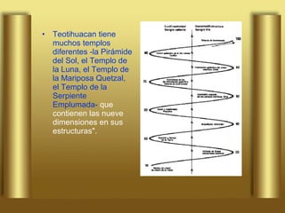 Teotihuacan tiene muchos templos diferentes -la Pirámide del Sol, el Templo de la Luna, el Templo de la Mariposa Quetzal, el Templo de la Serpiente Emplumada-  que contienen las nueve dimensiones en sus estructuras". 