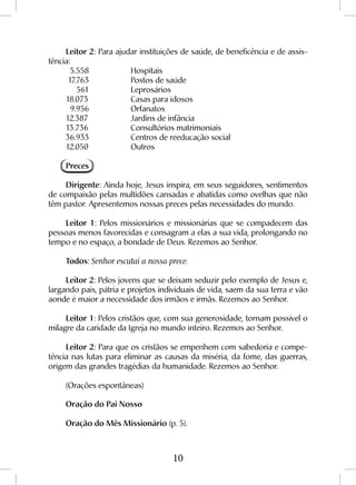 10
Leitor 2: Para ajudar instituições de saúde, de beneficência e de assis-
tência:
5.558 		 Hospitais
17.763		 Postos de saúde
561		 Leprosários
18.073 		 Casas para idosos
9.956 		 Orfanatos
12.387 		 Jardins de infância
13.736 		 Consultórios matrimoniais
36.933 		 Centros de reeducação social
12.050 		 Outros
Preces
Dirigente: Ainda hoje, Jesus inspira, em seus seguidores, sentimentos
de compaixão pelas multidões cansadas e abatidas como ovelhas que não
têm pastor. Apresentemos nossas preces pelas necessidades do mundo.
Leitor 1: Pelos missionários e missionárias que se compadecem das
pessoas menos favorecidas e consagram a elas a sua vida, prolongando no
tempo e no espaço, a bondade de Deus. Rezemos ao Senhor.
Todos: Senhor escutai a nossa prece.
Leitor 2: Pelos jovens que se deixam seduzir pelo exemplo de Jesus e,
largando pais, pátria e projetos individuais de vida, saem da sua terra e vão
aonde é maior a necessidade dos irmãos e irmãs. Rezemos ao Senhor.
Leitor 1: Pelos cristãos que, com sua generosidade, tornam possível o
milagre da caridade da Igreja no mundo inteiro. Rezemos ao Senhor.
Leitor 2: Para que os cristãos se empenhem com sabedoria e compe-
tência nas lutas para eliminar as causas da miséria, da fome, das guerras,
origem das grandes tragédias da humanidade. Rezemos ao Senhor.
(Orações espontâneas)
Oração do Pai Nosso
Oração do Mês Missionário (p. 5).
 