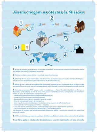 fevereiro
dezembro
outubro
2016
março
1
2
5
4
6
3
1. No mês de outubro, em especial no Dia Mundial das Missões, as comunidades e paróquias recebem as ofertas
dos cristãos por meio da Coleta para as missões.
2. Toda a arrecadação dessas ofertas é enviada às respectivas dioceses.
3. Até o final do ano ou no máximo até o mês de fevereiro, as dioceses repassam o valor total das ofertas para a
direção nacional das Pontifícias Obras Missionárias (POM) em Brasília (DF).
4. No mês de março, a direção nacional das POM comunica à Congregação para a Propagação da Fé, em Roma, o valor
arrecadado. Desse montante, reserva uma pequena parte para a animação missionária e para a administração nacional.
5. A direção nacional das POM repassa o valor arrecadado para o Fundo Mundial de Caridade em Roma e, na
Assembleia Geral realizada no mês de maio, avalia, aprova e destina os recursos para projetos nos cinco conti-
nentes, os quais são relacionados às seguinte ações:
- Trabalhos de promoção humana, catequese e evangelização;
- Formação dos futuros sacerdotes e religiosos(as);
- Manutenção de missionários e igrejas em terras de missão;
- Meios de comunicação social e de transportes;
- Apoio e ajuda a centros de educação e saúde, casas de portadores de deficiências físicas;
- Construções de capelas, igrejas, seminários e hospitais;
- Casas para idosos, orfanatos, creches, centros de reeducação social e dependentes químicos;
- Subsídios de urgências em situações de desastres e calamidades públicas.
São centenas de projetos que beneficiam milhares de pessoas ligadas a instituições mantidas nos países mais
pobres do mundo.
6. Por fim, os destinatários prestam contas do uso do dinheiro recebido com documentos e testemunhos de gratidão.
A sua oferta ajuda os missionários e missionárias a servirem nas missões em todo o mundo.
 