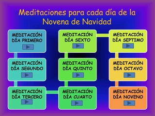 Meditaciones para cada día de la
Novena de Navidad
MEDITACIÓN
DÍA PRIMERO

MEDITACIÓN
DÍA SEXTO

MEDITACIÓN
DÍA SEPTIMO

MEDITACIÓN
DÍA SEGUNDO

MEDITACIÓN
DÍA QUINTO

MEDITACIÓN
DÍA OCTAVO

MEDITACIÓN
DÍA TERCERO

MEDITACIÓN
DÍA CUARTO

MEDITACIÓN
DÍA NOVENO

 