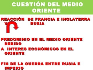 CUESTIÓN DEL MEDIO ORIENTE  REACCIÓN  DE FRANCIA E INGLATERRA VS   RUSIA  PREDOMINIO EN EL MEDIO ORIENTE DEBIDO  A  INTERES ECONÓMICOS EN EL ORIENTE  FIN DE LA GUERRA ENTRE RUSIA E IMPERIO  OTOMANO  