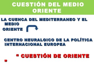 CUESTIÓN DEL MEDIO ORIENTE  LA CUENCA DEL MEDITERRANEO Y EL MEDIO ORIENTE  CENTRO NEURALGICO DE LA POLÍTICA INTERNACIONAL EUROPEA  “  CUESTIÓN DE ORIENTE ”  