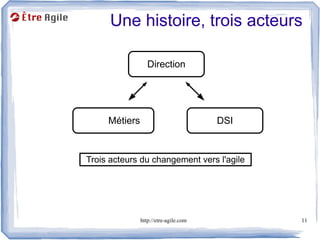 Une histoire, trois acteurs

                  Direction




     Métiers                           DSI



Trois acteurs du changement vers l'agile




               http://etre-agile.com         11
 