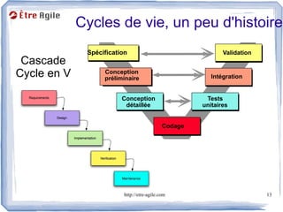 Cycles de vie, un peu d'histoire
              Spécification                                  Validation
 Cascade
Cycle en V         Conception
                   préliminaire                          Intégration


                         Conception                    Tests
                          détaillée                   unitaires


                                             Codage




                          http://etre-agile.com                           13
 
