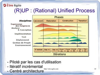 (R)UP : (Rational) Unified Process




- Piloté par les cas d'utilisation
- Itératif incrémental http://etre-agile.com   14
- Centré architecture
 