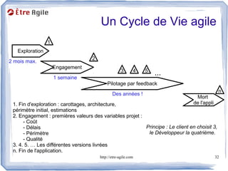 Un Cycle de Vie agile
                 1
   Exploration
                                    2
2 mois max.
                     Engagement
                                                     3      4   5
                                                                    ...
                     1 semaine
                                            Pilotage par feedback
                                                                                               n
                                               Des années !
                                                                                  Mort
 1. Fin d'exploration : carottages, architecture,                                de l'appli
 périmètre initial, estimations
 2. Engagement : premières valeurs des variables projet :
      - Coût
      - Délais                                            Principe : Le client en choisit 3,
      - Périmètre                                          le Développeur la quatrième.
      - Qualité
 3. 4. 5. … Les différentes versions livrées
 n. Fin de l'application.
                                        http://etre-agile.com                                 32
 