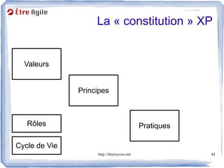 La « constitution » XP


  Valeurs


               Principes



   Rôles                                     Pratiques

Cycle de Vie
                    http://thierrycros.net               44
 