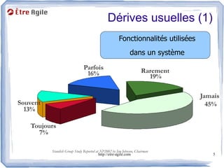 Dérives usuelles (1)
                                                      Fonctionnalités utilisées
                                                             dans un système
                               Parfois                               Rarement
                                16%                                    19%

                                                                                  Jamais
Souvent                                                                             45%
  13%

   Toujours
     7%

          Standish Group Study Reported at XP2002 by Jim Johnson, Chairman
                                          http://etre-agile.com                       5
 