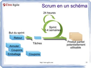 Scrum en un schéma
                               24 heures




                                     Sprint
                                 2-4 semaines
But du sprint
    Retour
                                                   Produit partiel
                  Tâches                          potentiellement
 Annuler
 Retour
                                                     utilisable
   Coupons
  Emballage
Emballage
 Annuler        Coupons

                          http://etre-agile.com                      53
 