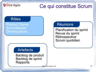 Ce qui constitue Scrum

  Rôles
Product Owner                                Réunions
ScrumMaster
Développeurs                             Planification du sprint
                                         Revue du sprint
                                         Rétrospective
                                         Scrum quotidien

      Artefacts
     Backlog de produit
     Backlog de sprint
     Rapports
                     http://etre-agile.com                         54
 