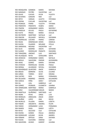 903 MOSQUERA GAMBOA KAREN DAYANA
903 NARANJO PATIÑO VALENTINA null
903 OLAVE CUEVAS AYLIN YULIETH
903 OLIVEROS GARZON NOE null
903 ORTIZ VARGAS JULIETH STEFANIA
903 OSPINA CUELLAR VALENTINA null
903 PEDRAZA PARRA YULIETH TATIANA
903 PIMIENTO PIMIENTO RUBEN DARIO
903 PINZON HERNANDEZ KAREN MAYERLY
903 PIRAGUA GELVEZ PAOLA KATHERINE
903 PLATA PRADA MARIA CECILIA
903 RESTREPO MARTINEZ NATALIA null
903 RINCON DELGADO MICHELL DAYANNA
903 RODRIGUEZ LIZCANO FRANCI LORENA
903 ROJAS DOMINGUEZ KEREN DANIELA
903 RUEDA FAJARDO MELANIE STELLA
903 SANDOVAL MEDINA VALENTINA null
903 SILVA MARIÑO ANGYE KATERINE
903 SUAREZ RODRIGUEZ FRANCYS DAHIANN
903 TARAZONA JIMENEZ LUIS SANTIAGO
903 VELASQUEZ REYES GERALDINE SOFIA
904 APARICIO HERNANDEZ KAREN NATALIA
904 ARDILA SAAVEDRA EMININ ALEXANDRA
904 ARIAS GOMEZ KAREN DAYANA
904 ATENCIO RODRIGUEZ SHAIRA PAOLA
904 BERNAL ALVARADO NYCOLL DAYANNA
904 BOHORQUEZ QUINTERO ANGIE GABRIELA
904 BRAVO BARRERA SILVIA JULIANA
904 CAÑAS TORRES DEISY ORIANA
904 CASTRO RIOS MARIA FERNANDA
904 DELGADO RAMIREZ ENDERS ALEJANDRO
904 GARCIA PEÑA DARLY CATALINA
904 GIL LEAL GABRIELA null
904 GOMEZ PEDRAZA ELIZABETH JOHANA
904 GRIMALDOS MARTINEZ MARIA GABRIELA
904 JEREZ VALDERRAMACARLOS MARIO
904 MANTILLA QUIÑONEZ SANTIAGO null
904 MORA RIVAS JORGE LUIS
904 MORALES ARBOLEDA ANGIE ZARAY
904 MUÑOZ LOPEZ ANA ROCIO
904 MURILLO VILLADA KAREN LISSETH
904 PABON ANGARITA ANDRES FELIPE
904 PARDO HERNANDEZ LUISA FERNANDA
904 RAMOS DAZA DARGY LIZETH
904 REYES SALCEDO LILO CATALINA
904 RIVERA GOMEZ PAULA ANDREA
904 RODRIGUEZ LIZCANO KEVIN ANDRES
904 ROMAN ORTEGA SARAI DAYANA
904 RUEDA GUEVARA XIMENA null
904 SAAVEDRA ACASIO KARENT JULIANA
 